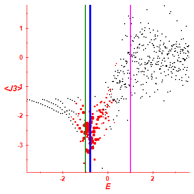 Peres lattice <J3>